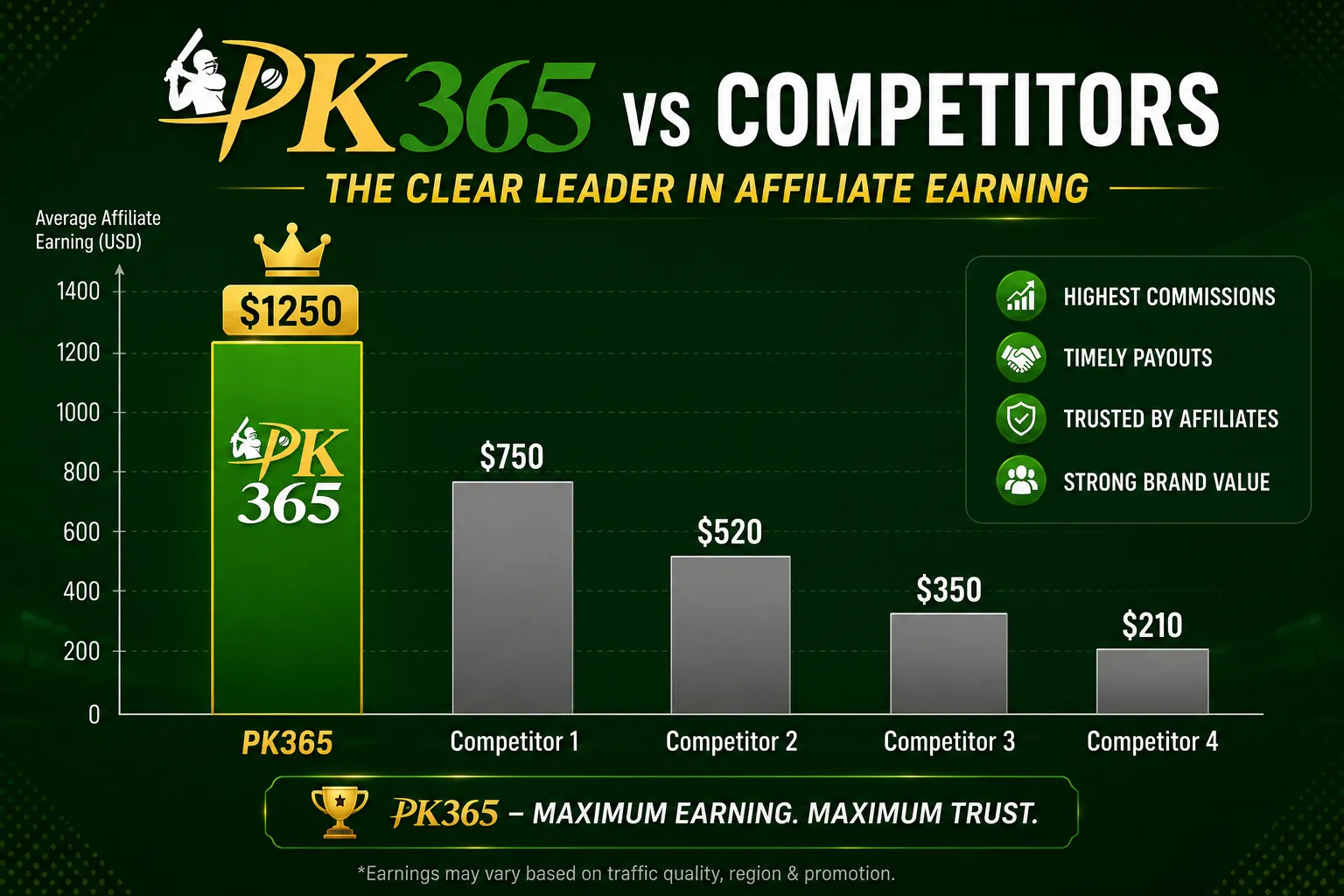 PK365 vs Jeetwin vs 1xBet comparison